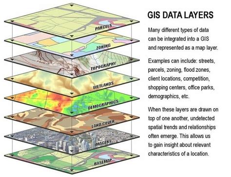 A GIS representation framework for location‐based。